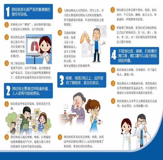 开展终结结核行动，共建共享健康中国